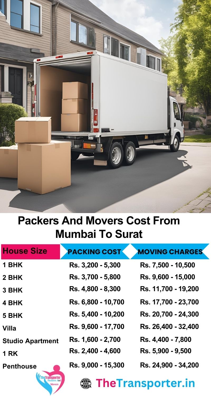 Mumbai to Surat packers and movers cost guide with route details