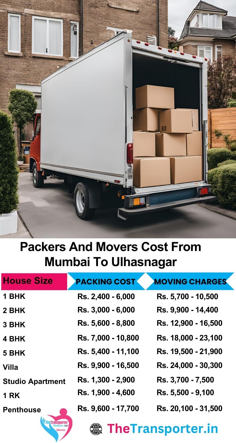 Budget packers and movers chart Mumbai to Ulhasnagar with packing support