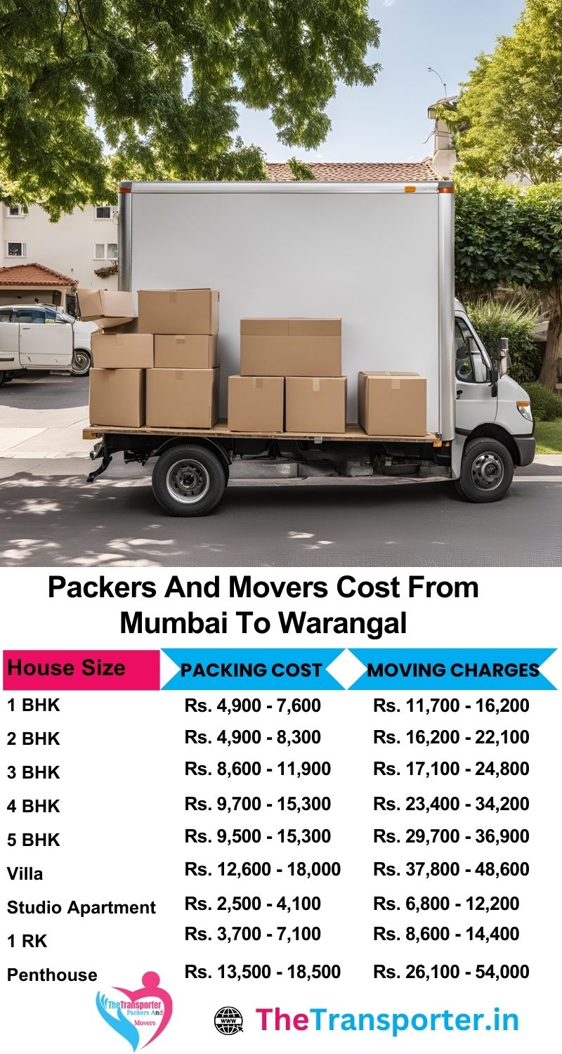 Mumbai to Warangal moving rates based on floor level and quantity sorted