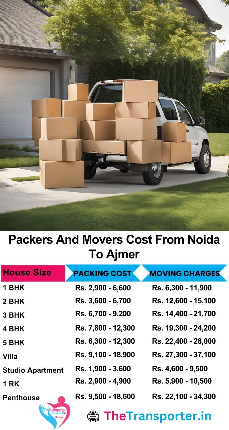 Noida to Ajmer packers and movers rates shown by truck size and item volume