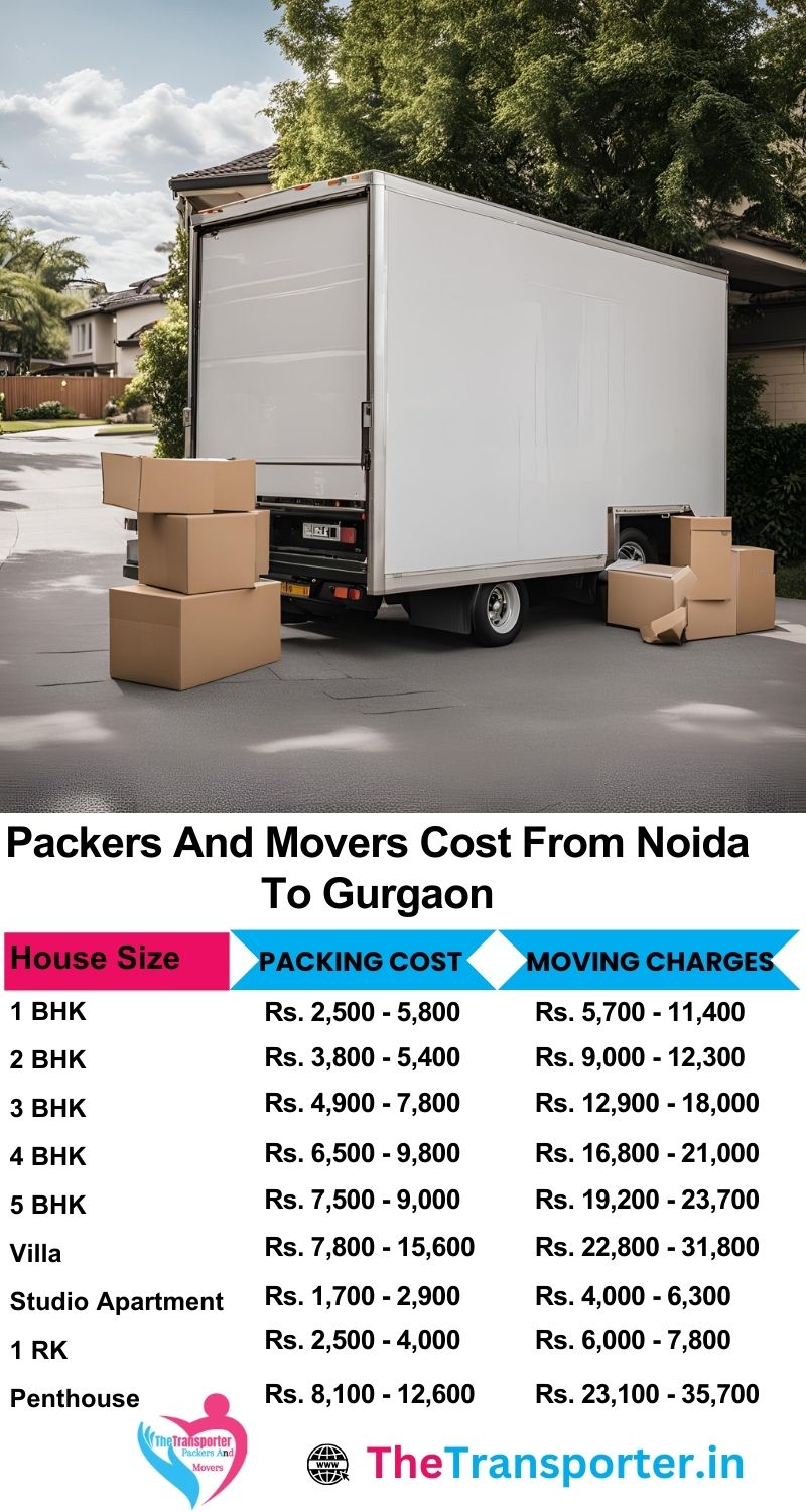 Noida to Gurgaon packers and movers price list with free quote