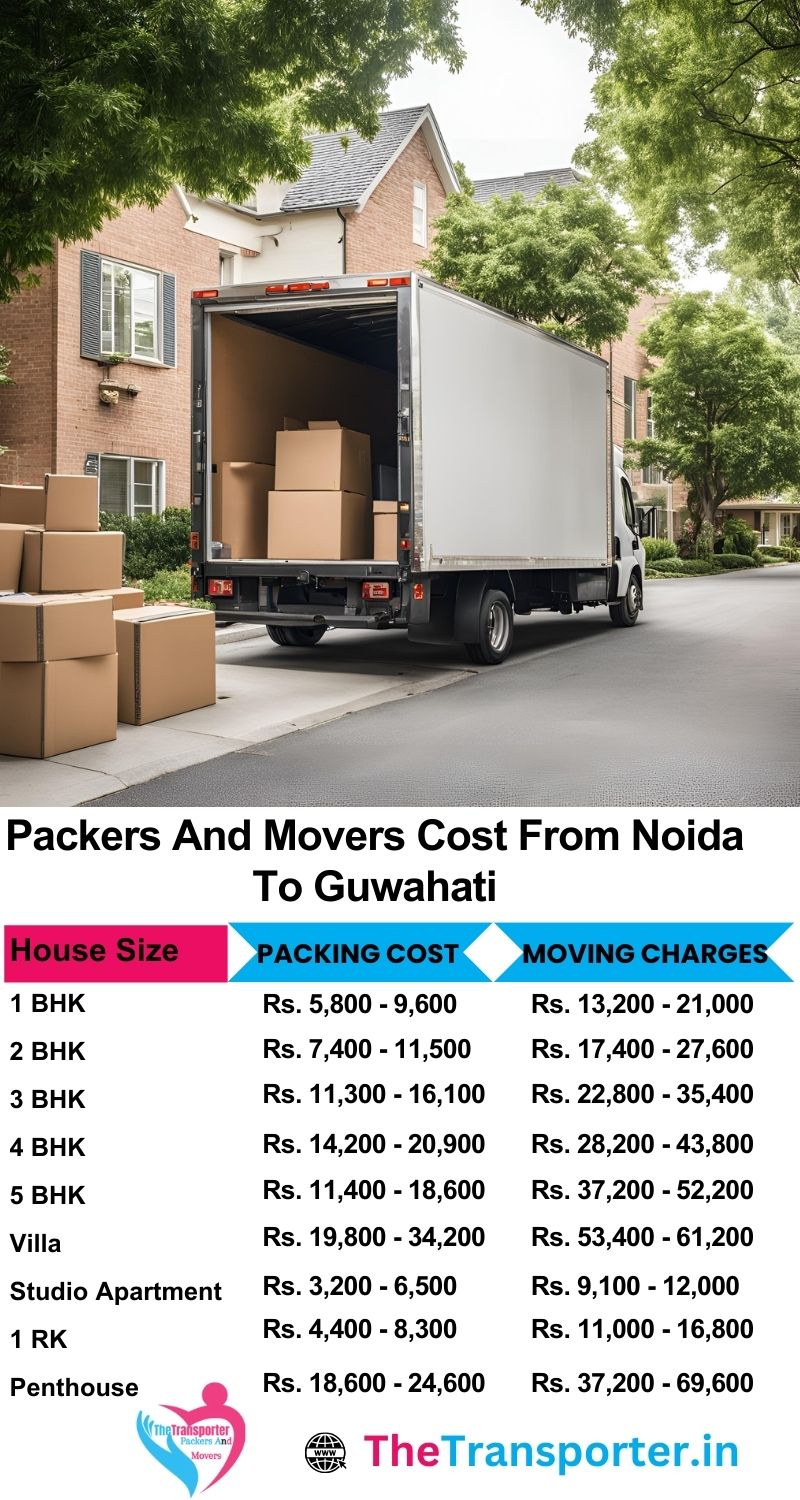 Noida to Guwahati movers charges for efficient door-to-door service