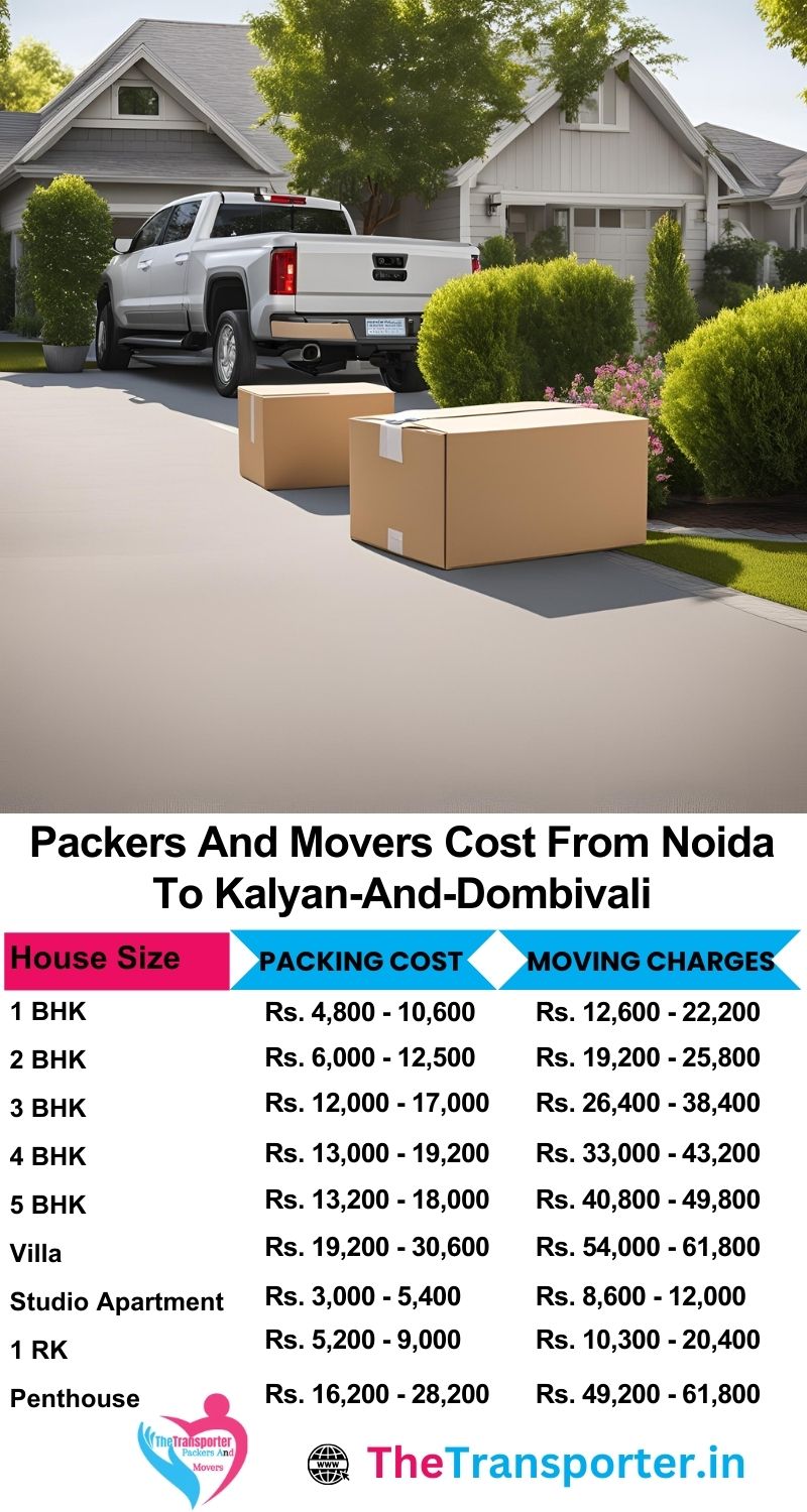 Noida to Kalyan And Dombivali movers price guide with safe Moving service