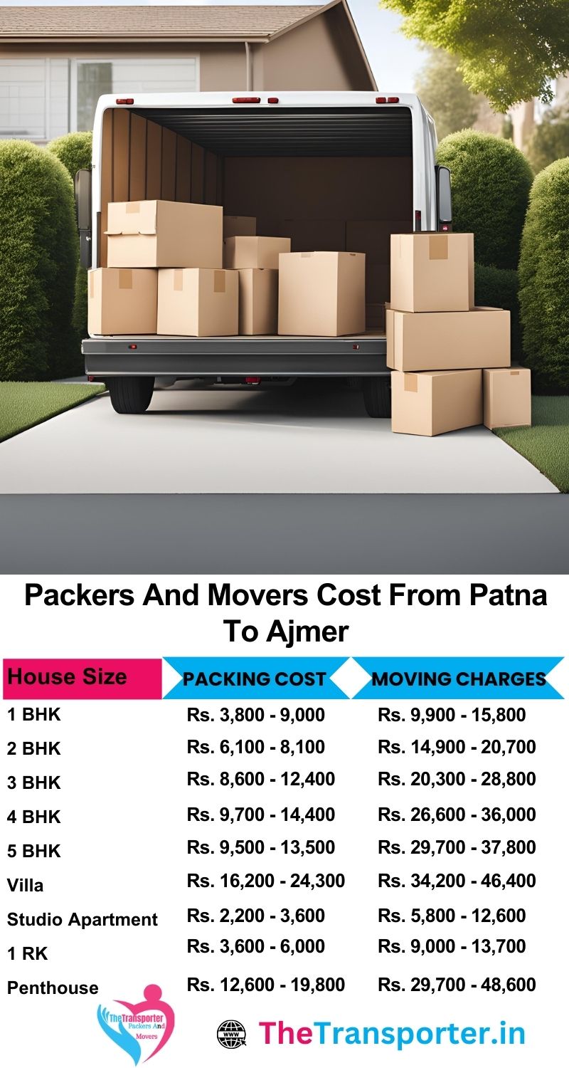Full packers and movers rates Patna to Ajmer for home category Moving