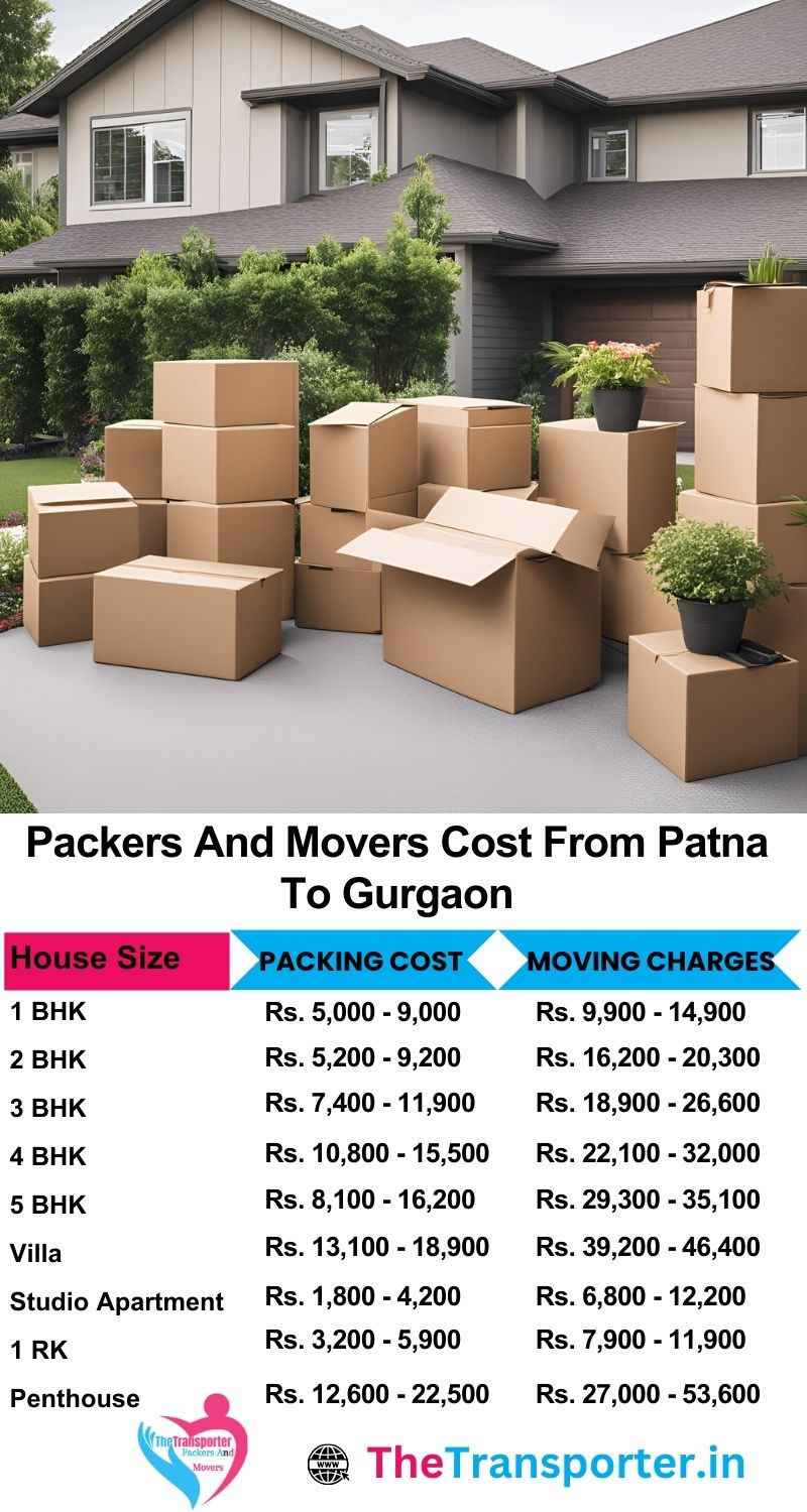 Patna to Gurgaon packers and movers cost list with updated pricing