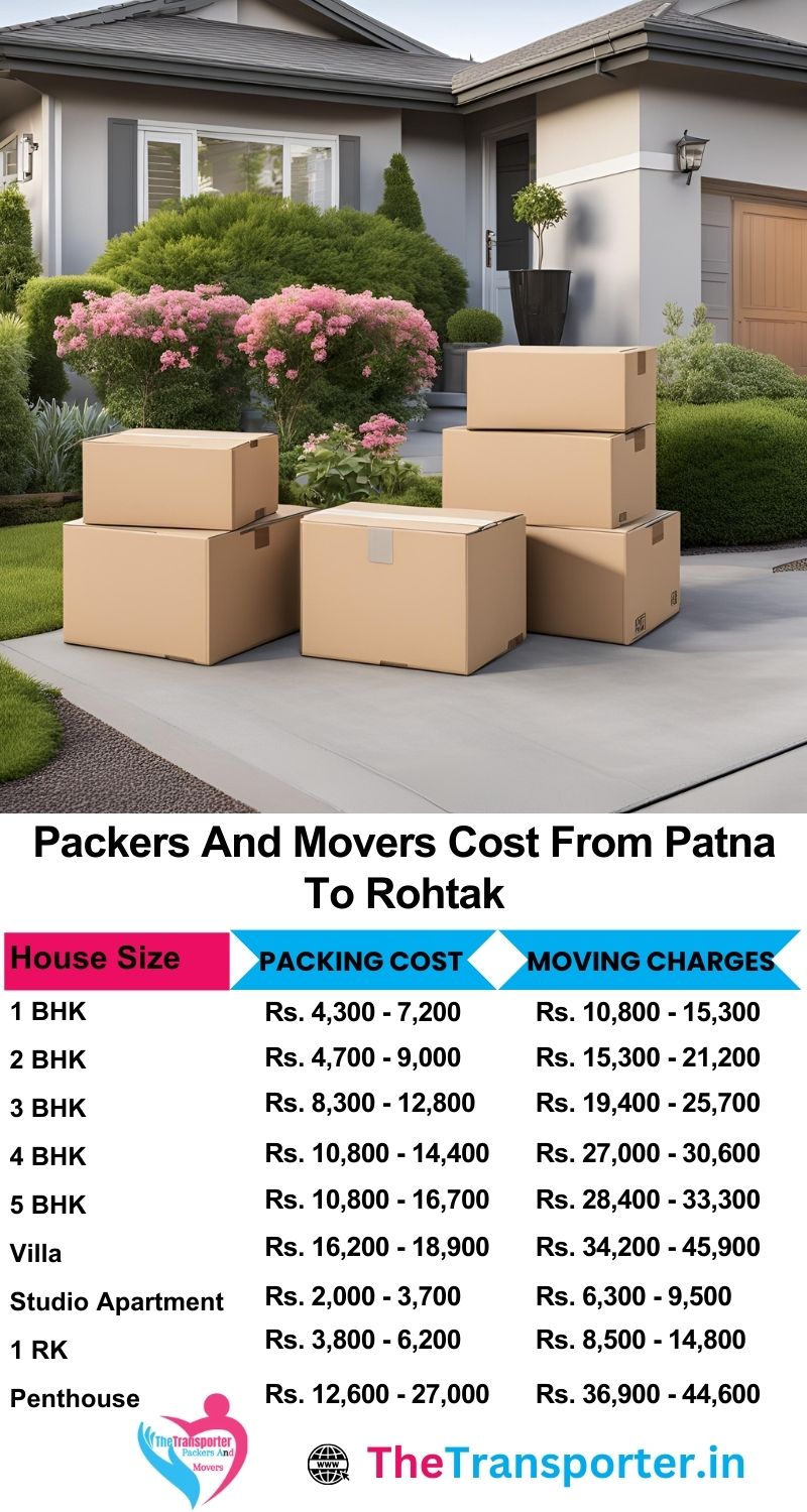 Updated movers and packers services chart from Patna to Rohtak with room-based planning