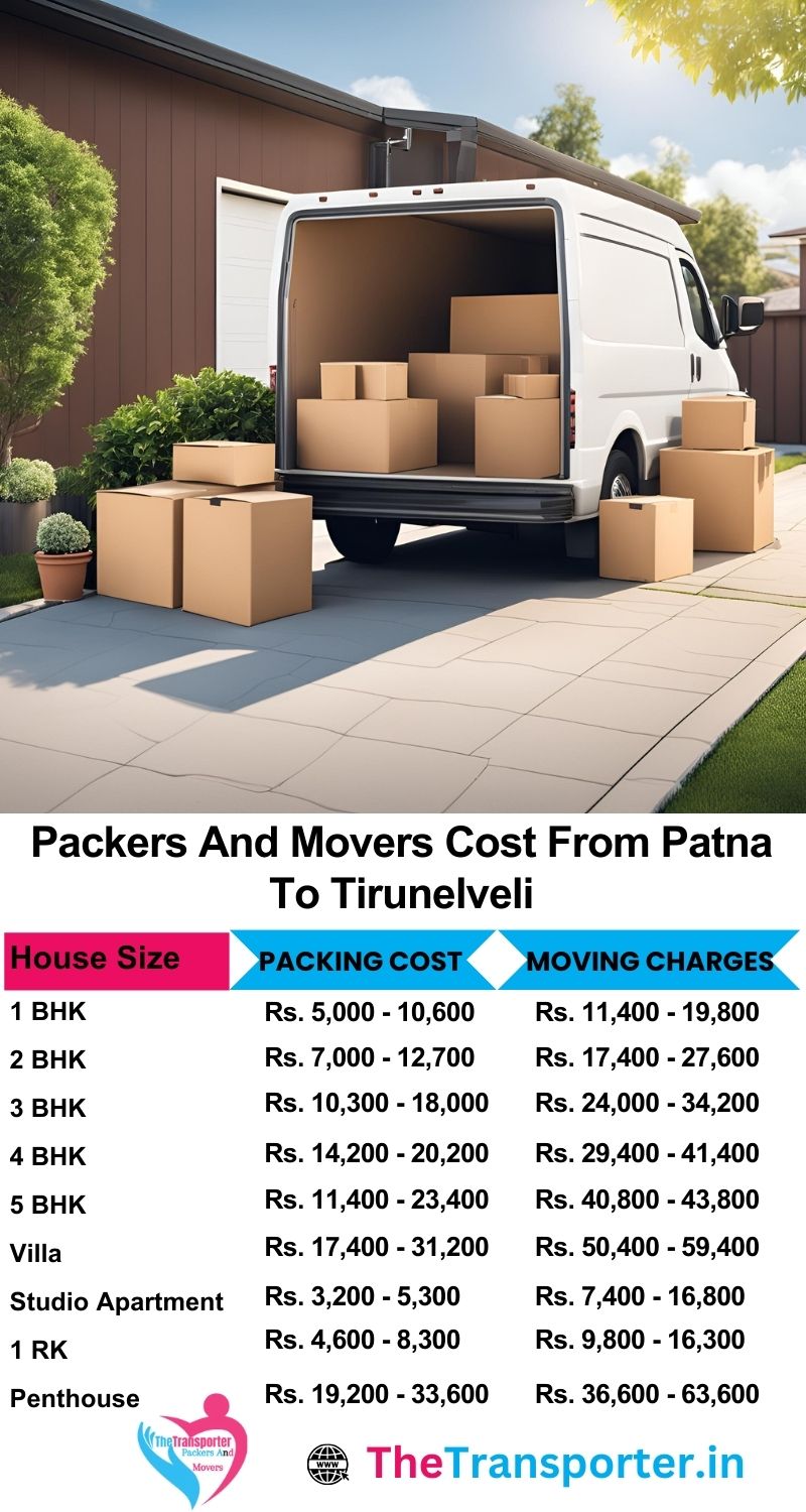 Transparent rates for Patna to Tirunelveli movers and packers with category-wise packing support