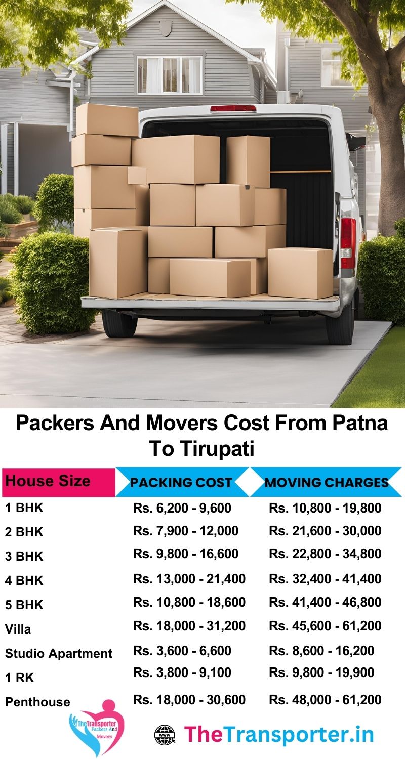 Patna to Tirupati packers and movers cost from verified local partners with living room item support