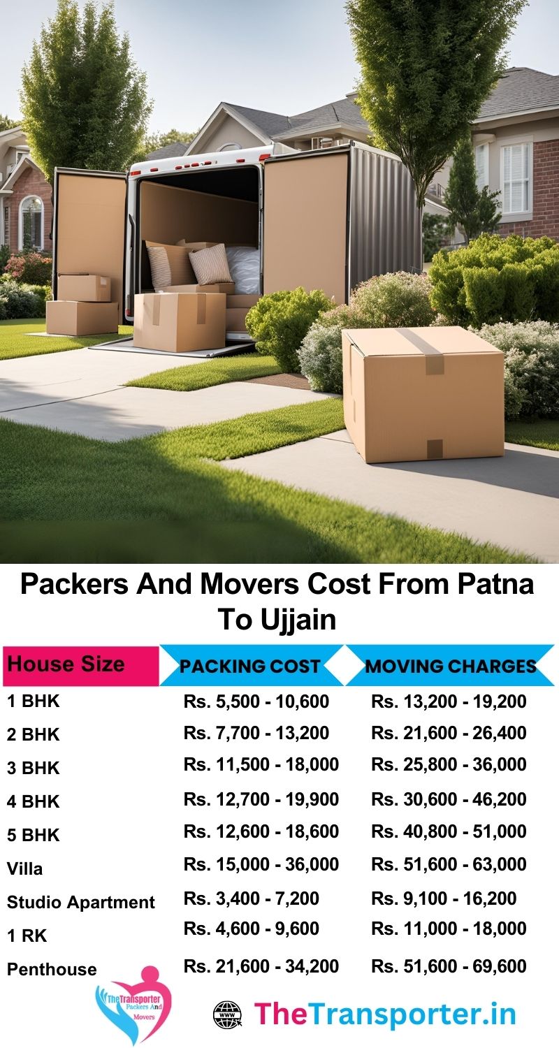 Patna to Ujjain movers and packers charges services with category-wise item chart