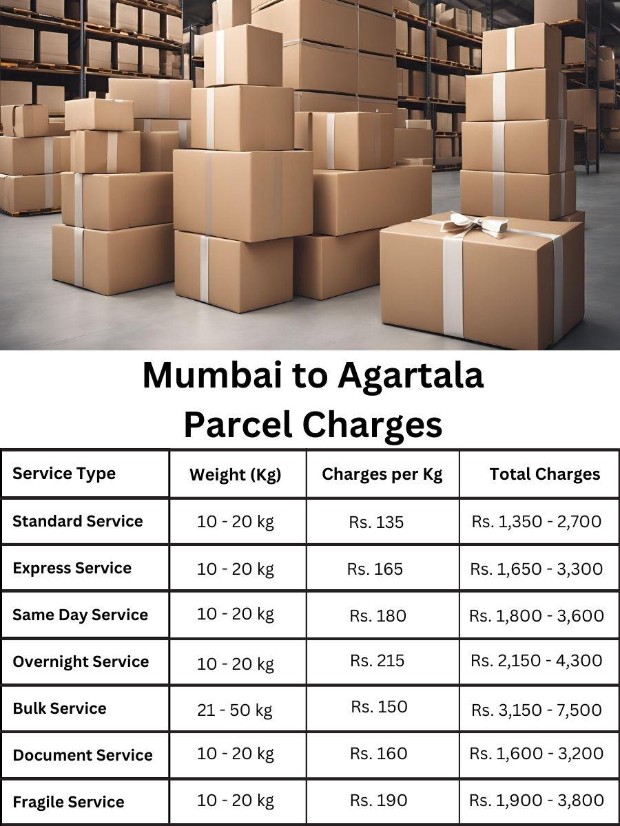 rate forecast, invoice log, payment update Mumbai to Agartala