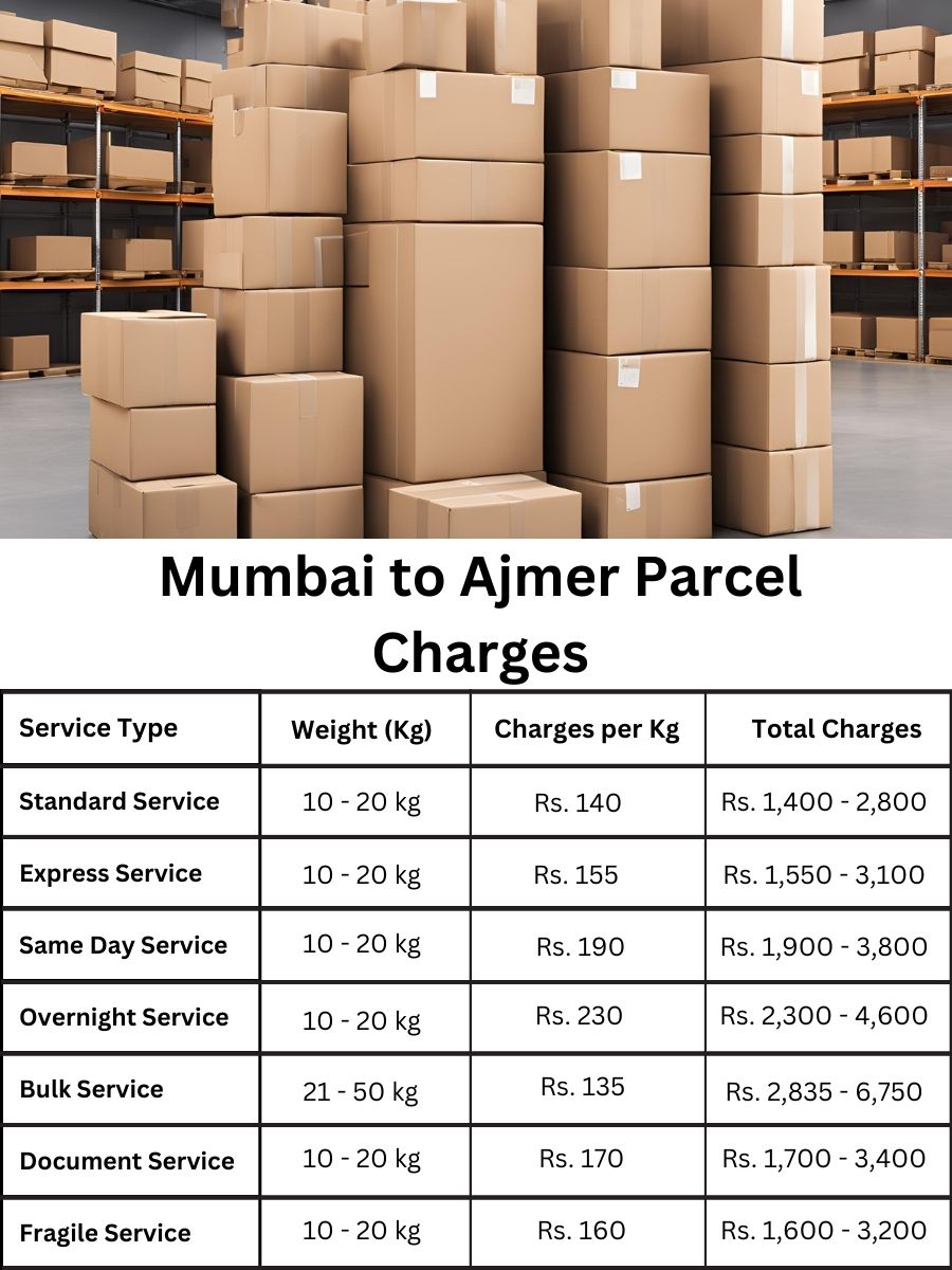 invoice register, payment log, charge planner Mumbai to Ajmer