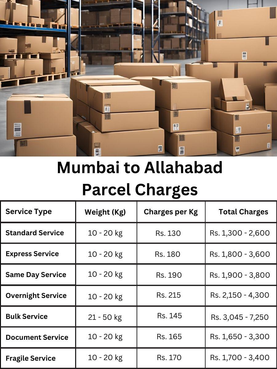 rate forecast, value sheet, pricing report Mumbai to Allahabad