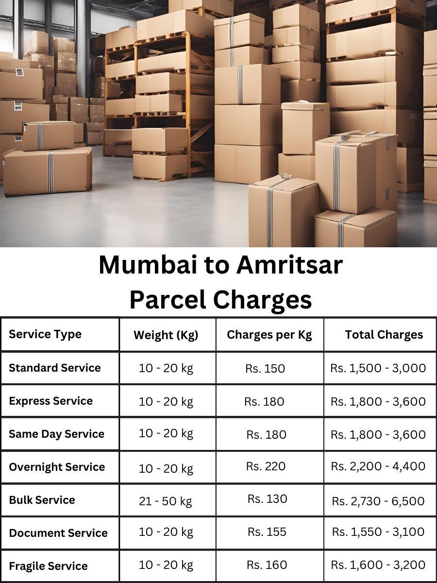 invoice update, cost guide, charge list Mumbai to Amritsar