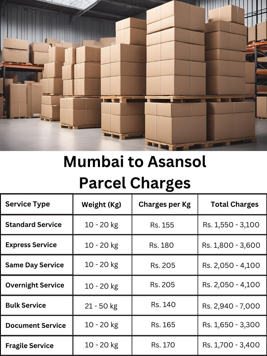 payment summary, invoice update, billing tracker Mumbai to Asansol