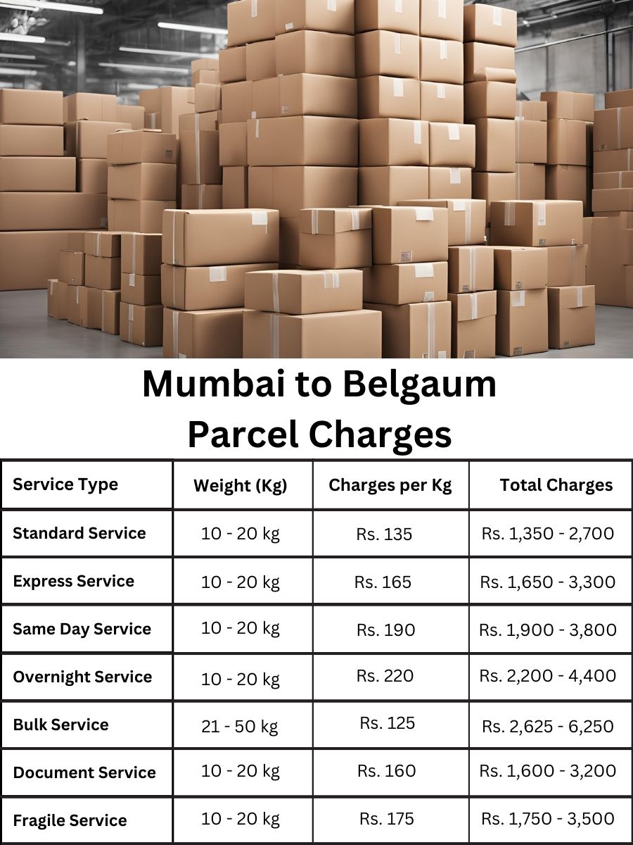 billing report, fee summary, charge digest Mumbai to Belgaum