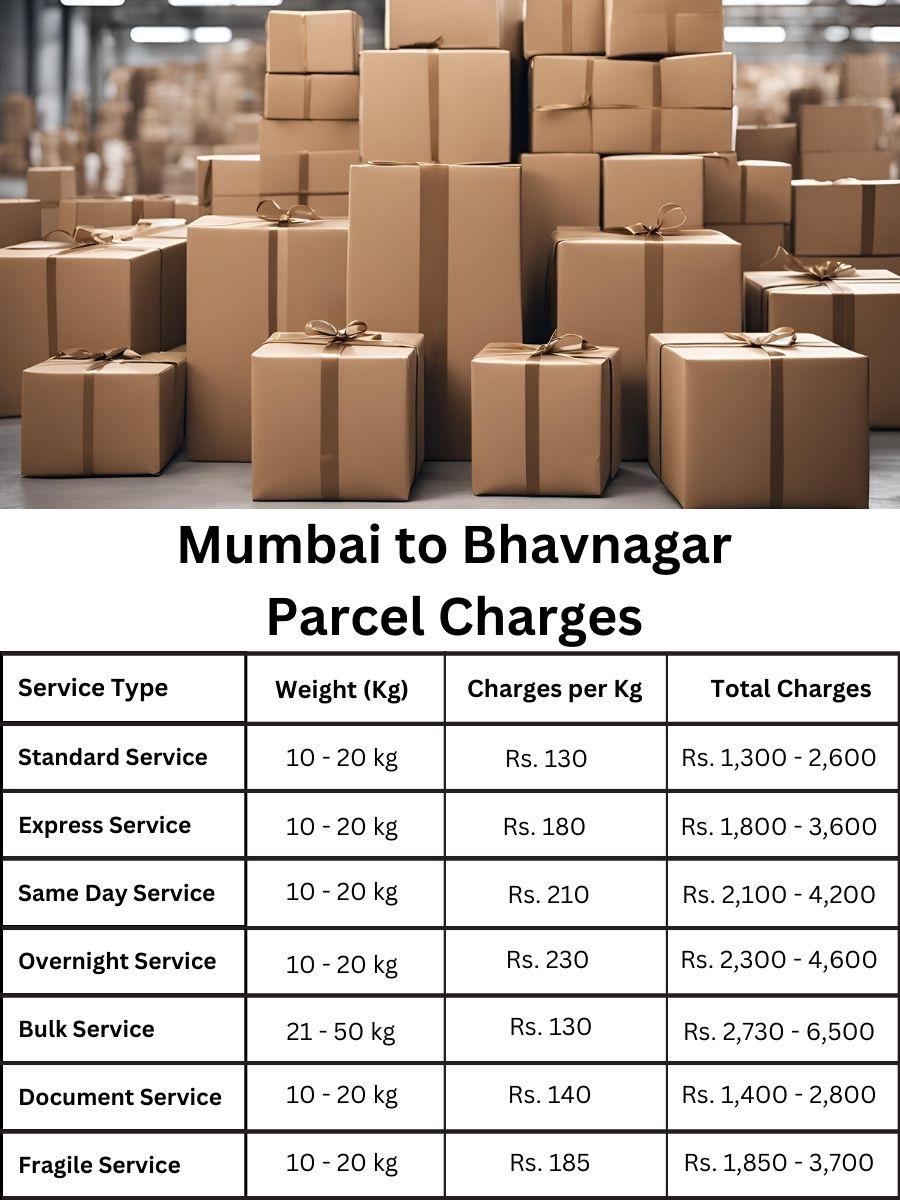 invoice update, payment tracker, rate sheet Mumbai to Bhavnagar
