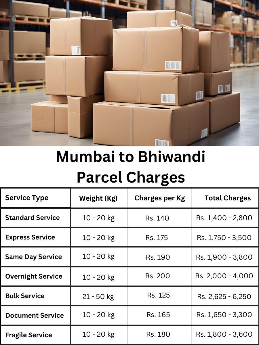 fee register, billing digest, charge summary Mumbai to Bhiwandi
