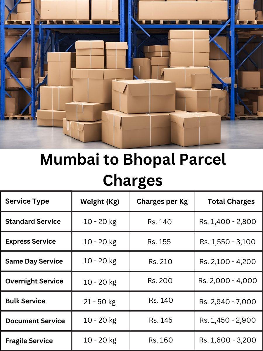 charge log, amount digest, payment summary Mumbai to Bhopal