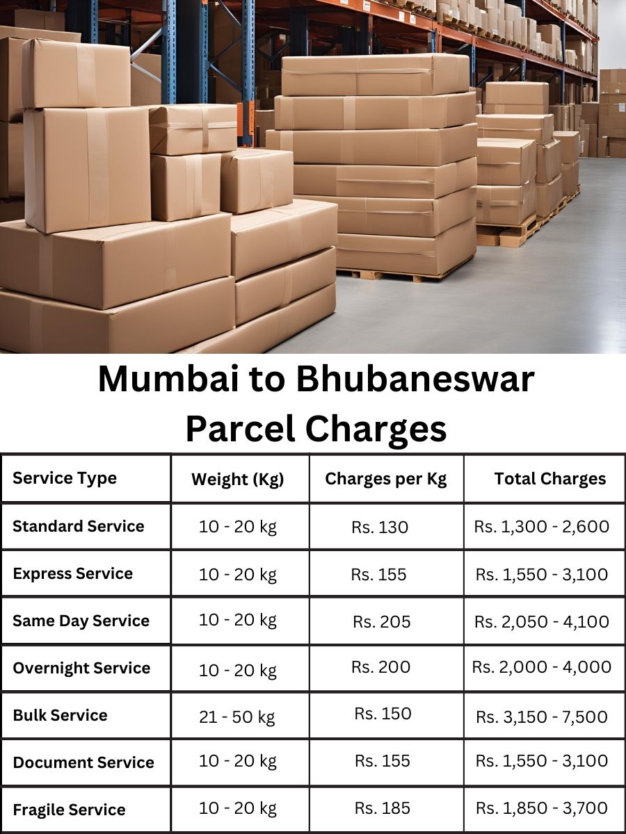 payment log, invoice update, billing report Mumbai to Bhubaneswar