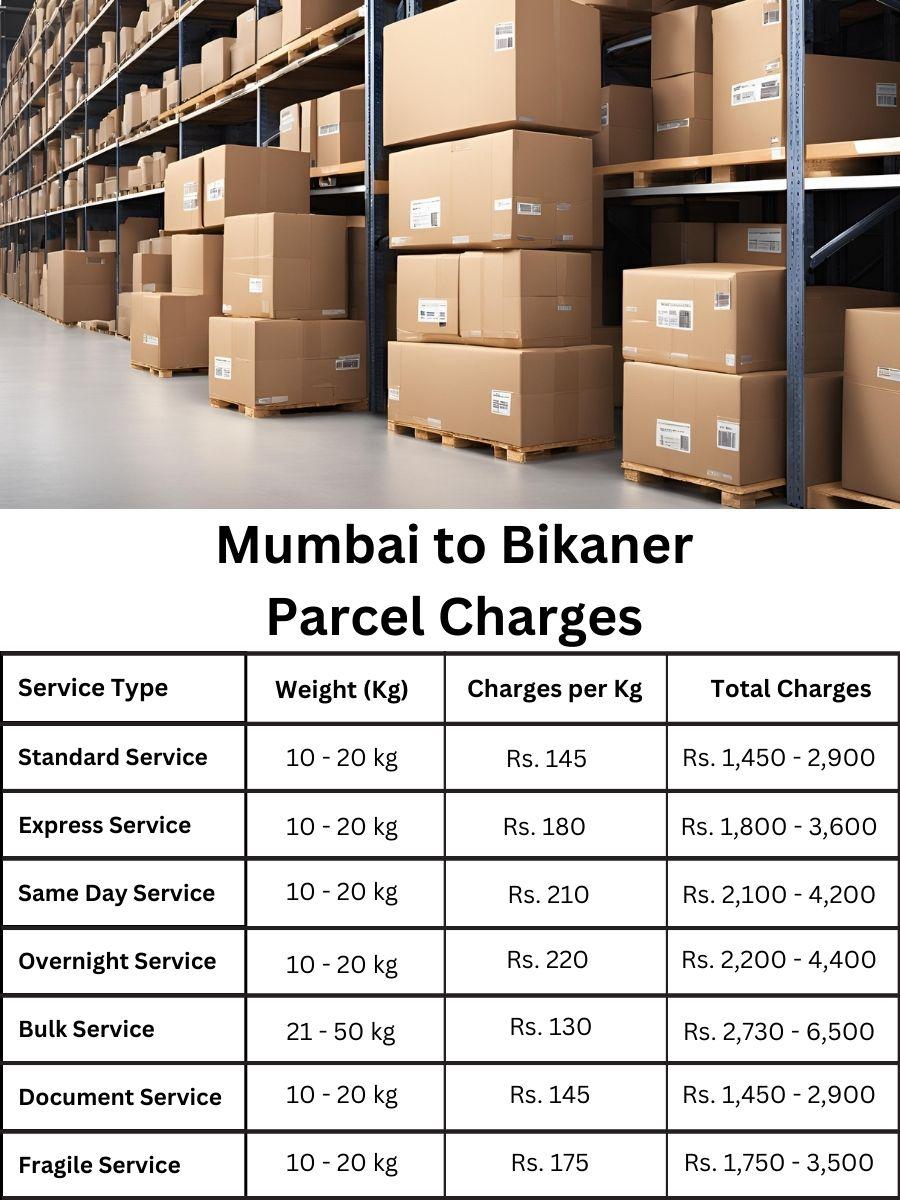 charge planner, fee digest, payment tracker Mumbai to Bikaner