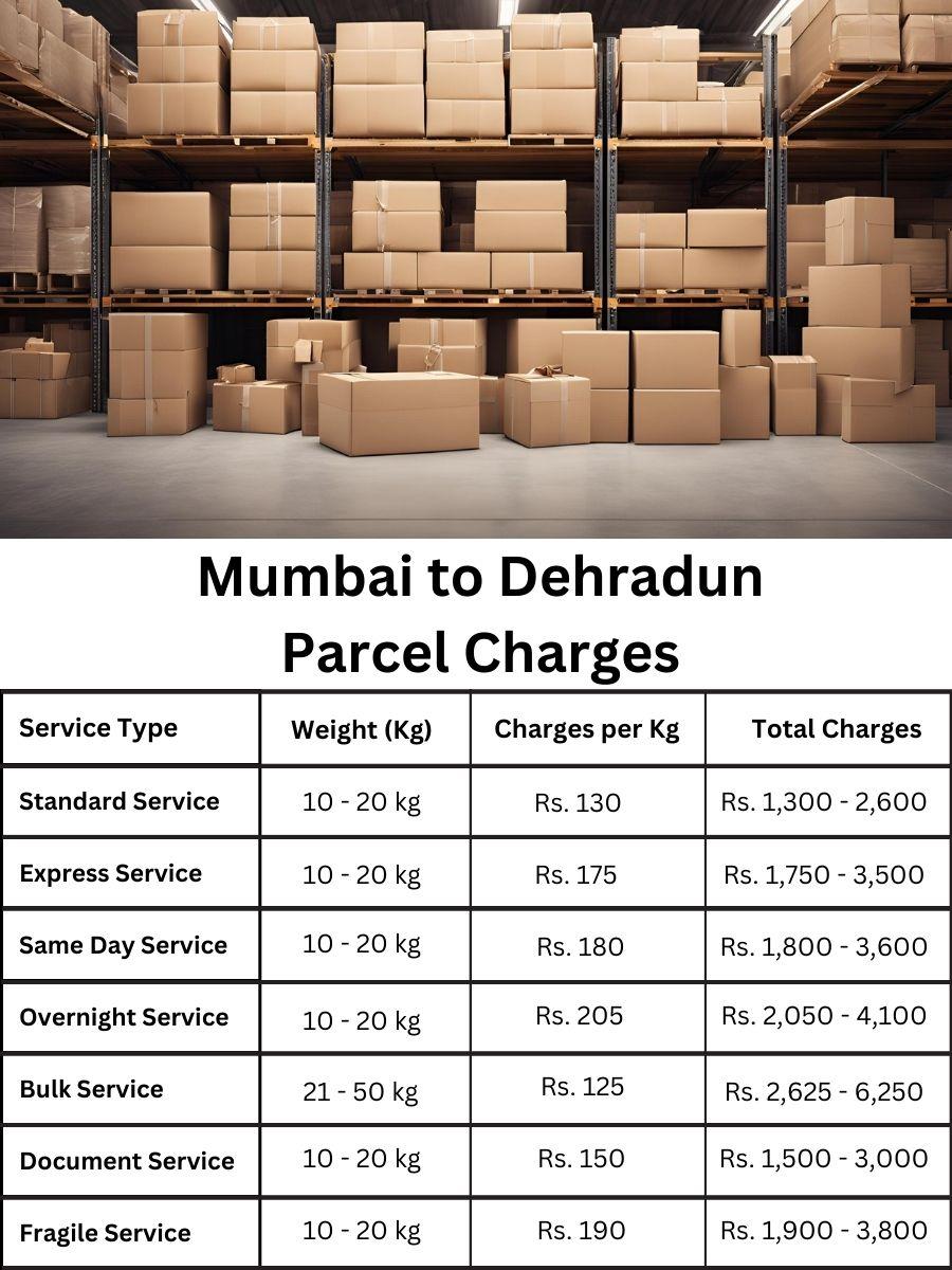value forecast, invoice review, updated rate list Mumbai to Dehradun