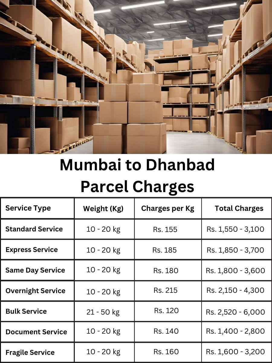 price digest, charge index, payment schedule Mumbai to Dhanbad