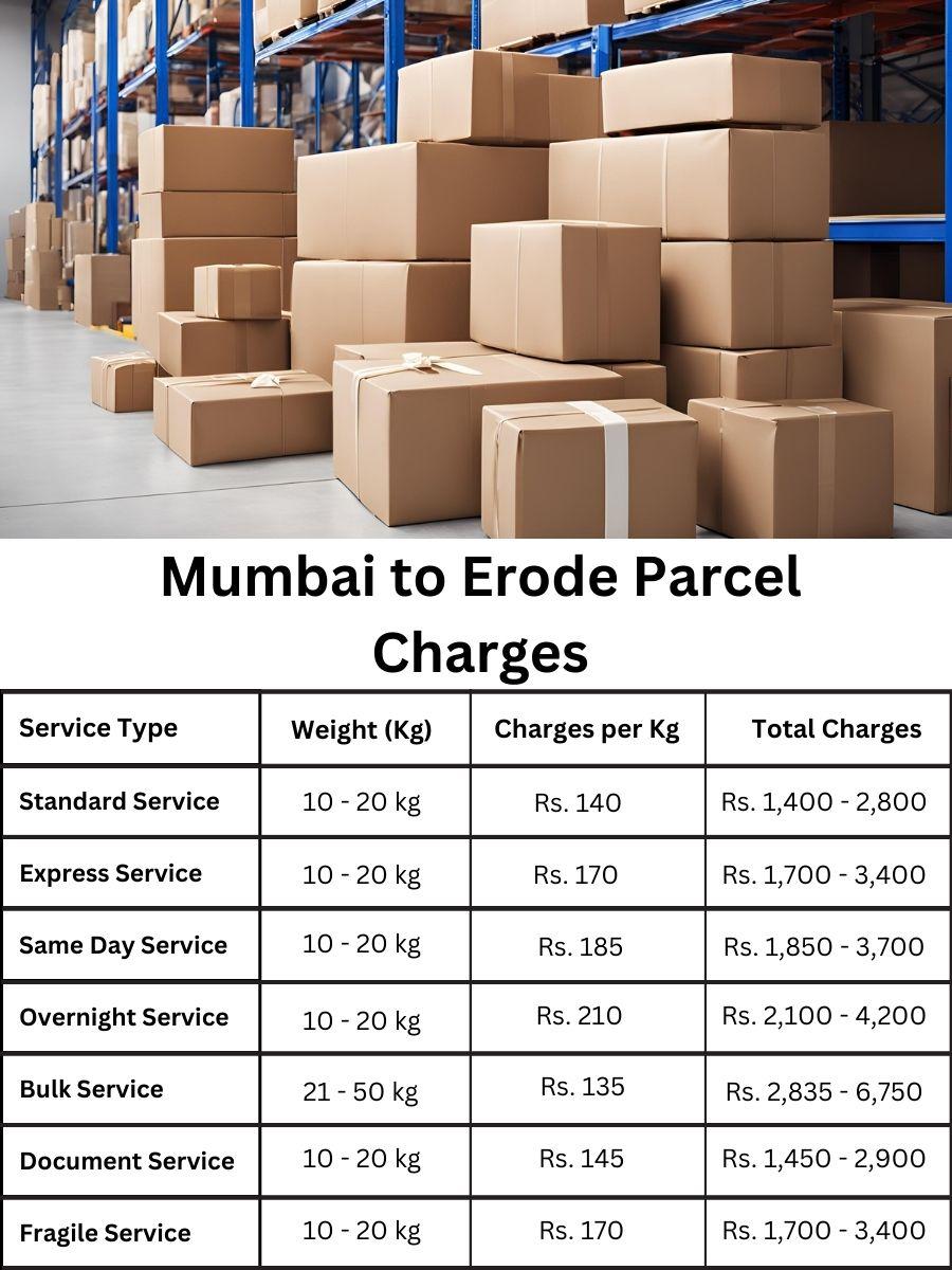 fee digest, billing log, payment update Mumbai to Erode