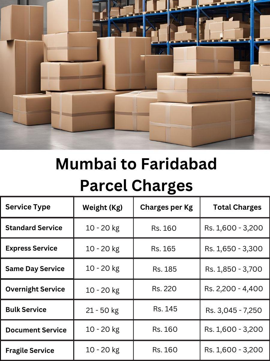 billing register, amount planner, value sheet Mumbai to Faridabad