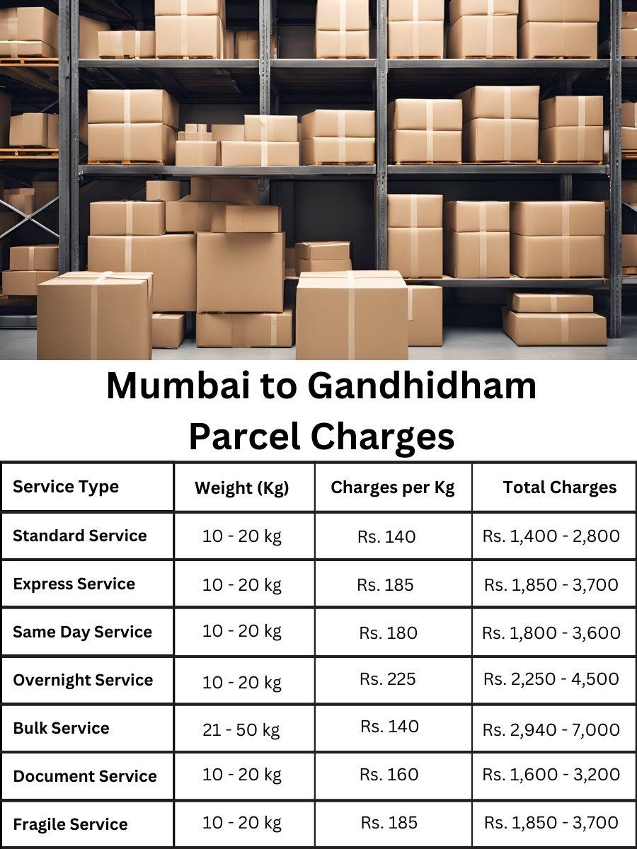 payment report, invoice summary, charge forecast Mumbai to Gandhidham