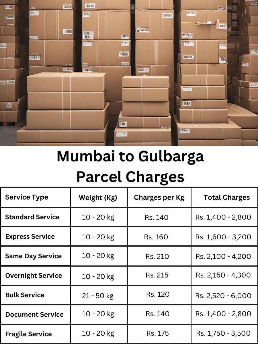 charge digest, invoice update, rate forecast Mumbai to Gulbarga