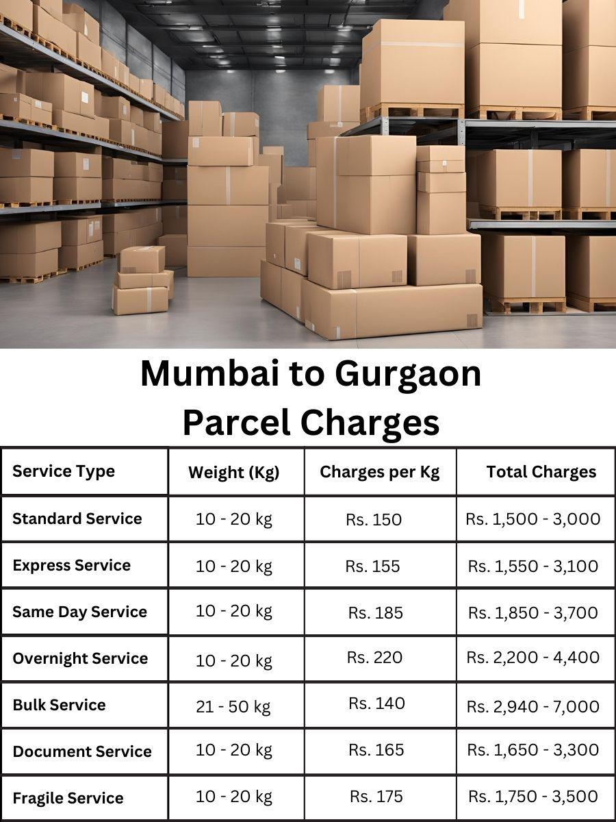 rate chart, fee register, price planner Mumbai to Gurgaon