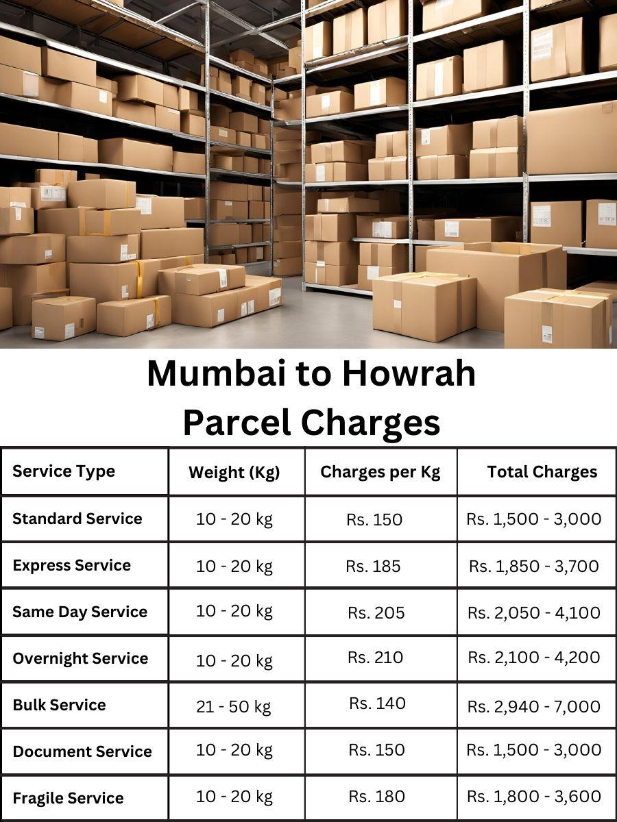 billing record, payment log, updated cost Mumbai to Howrah