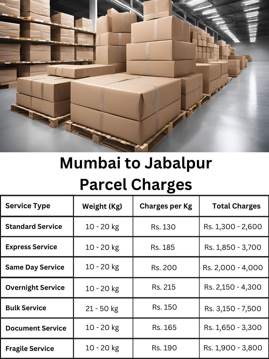 price sheet, value tracker, updated charge list Mumbai to Jabalpur