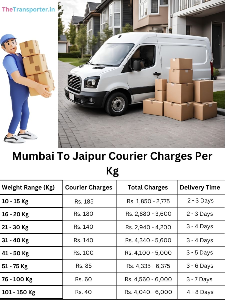 Mumbai To Jaipur Courier Charges Per Kg list