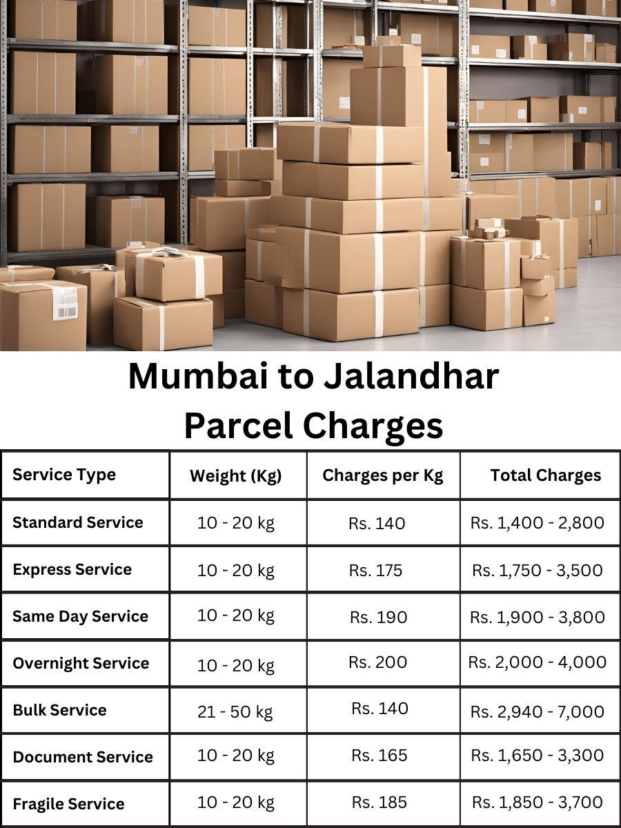 fee digest, charge planner, payment tracker Mumbai to Jalandhar