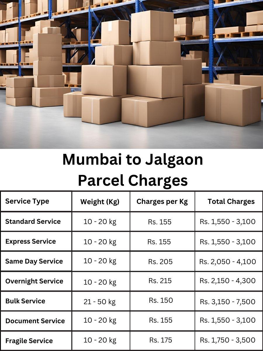 payment log, invoice report, charge update Mumbai to Jalgaon