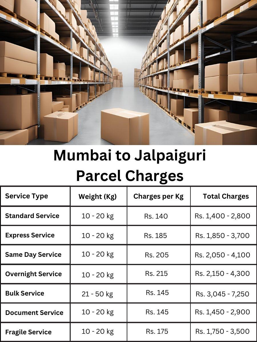 billing summary, rate forecast, fee register Mumbai to Jalpaiguri