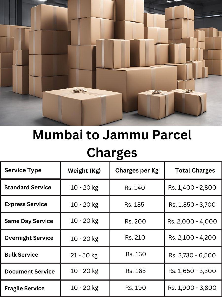 harge report, invoice log, payment forecast Mumbai to Jammu