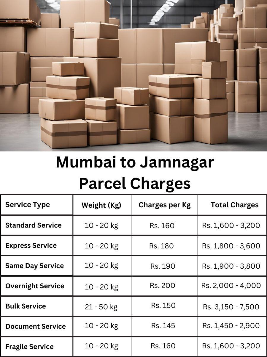 billing summary, fee digest, rate update Mumbai to Jamnagar