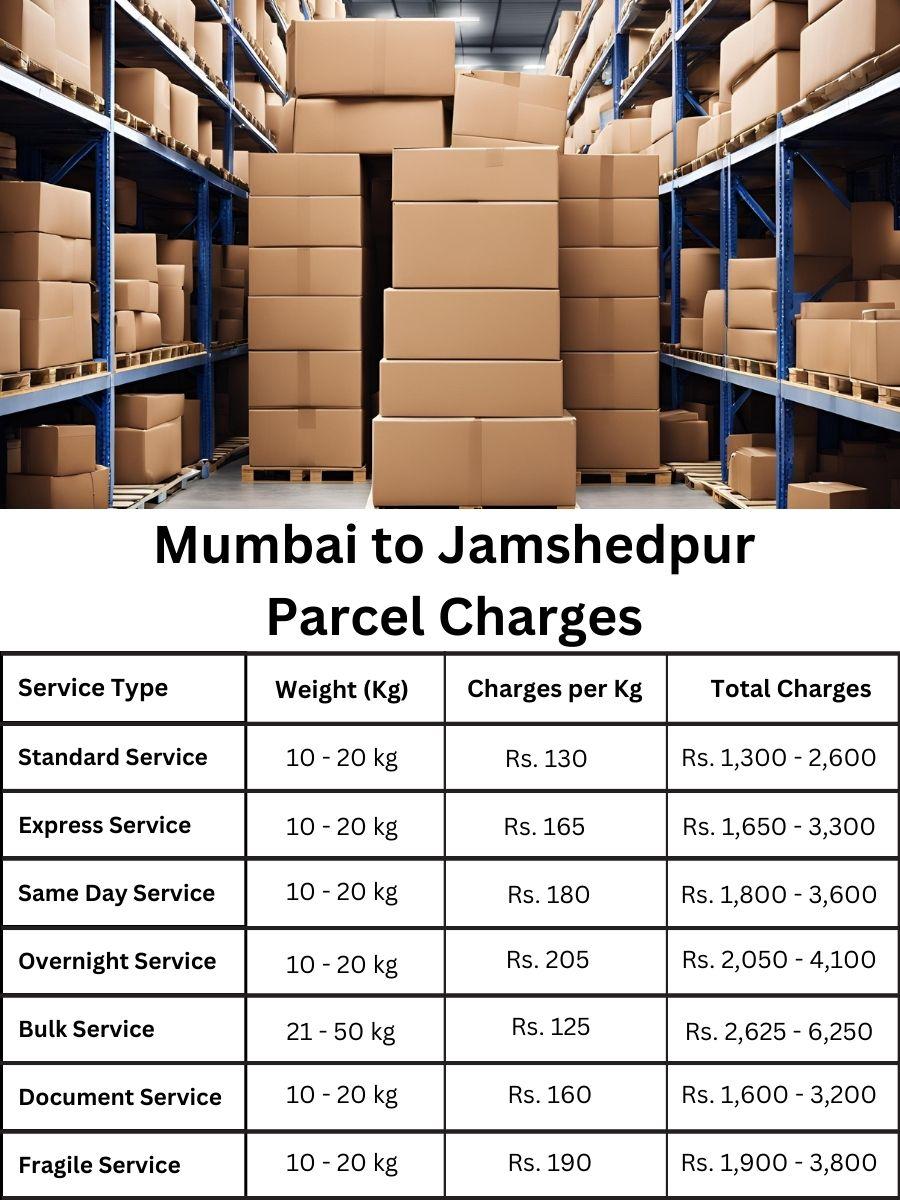 invoice update, payment tracker, charge register Mumbai to Jamshedpur