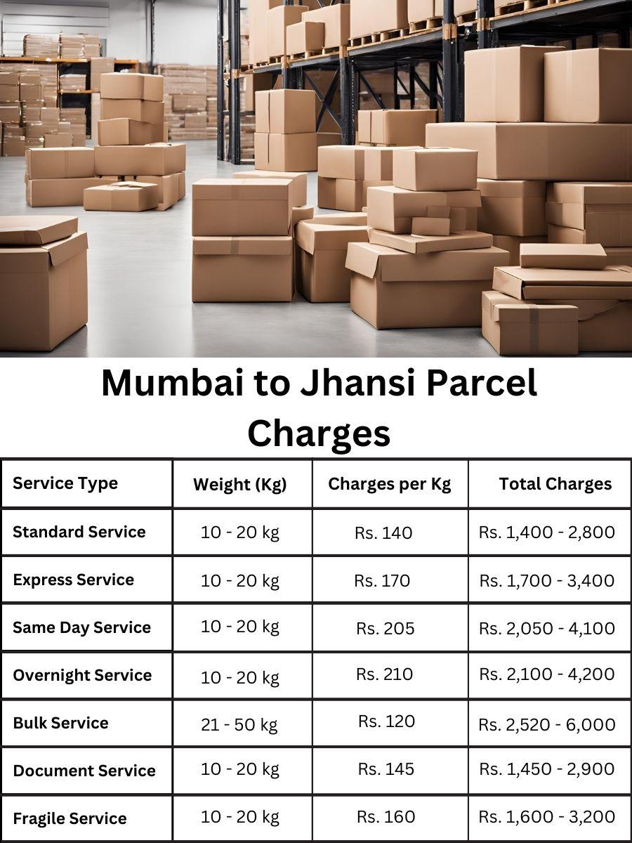 fee register, billing report, payment summary Mumbai to Jhansi