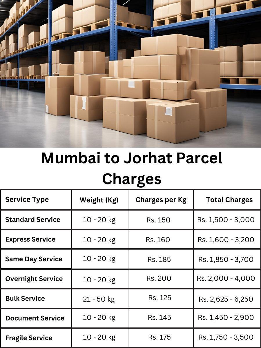 payment log, invoice digest, billing update Mumbai to Jorhat
