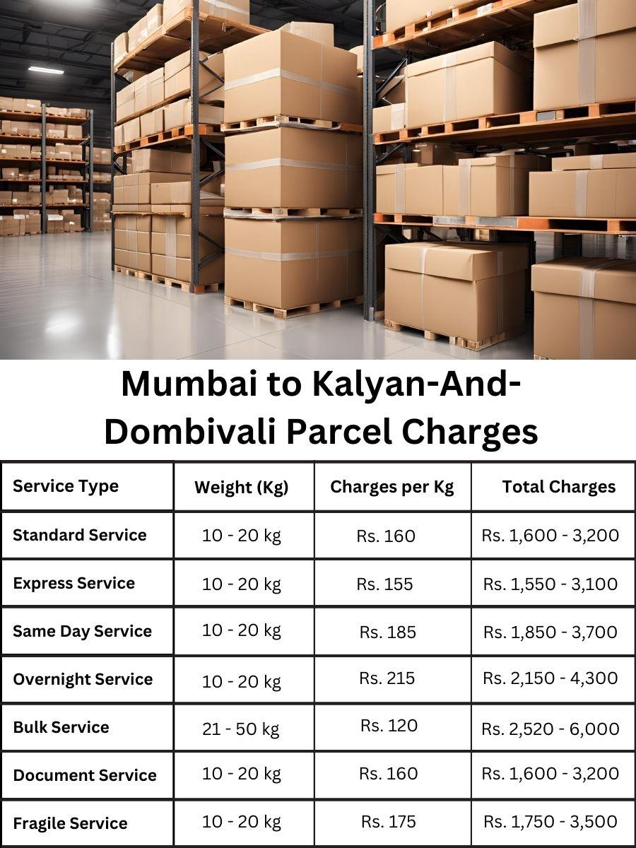 invoice digest, pricing review, cost update Mumbai to Kalyan And Dombivali