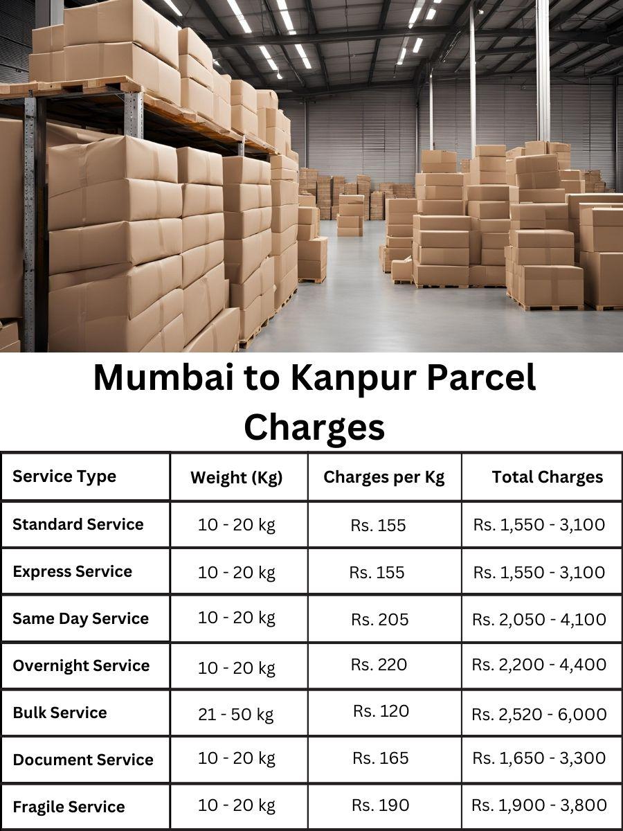 value table, charge tracker, updated fee sheet Mumbai to Kanpur
