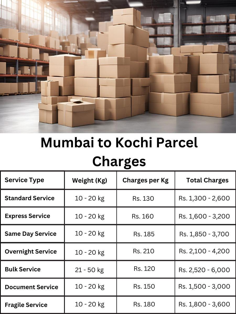billing planner, charge sheet, cost forecast Mumbai to Kochi