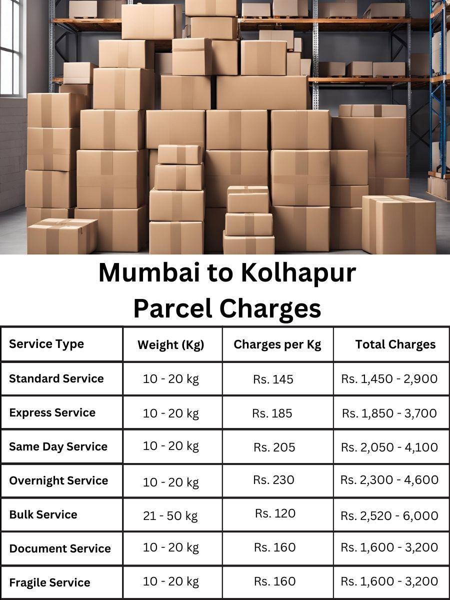 invoice tracker, payment log, fee summary Mumbai to Kolhapur