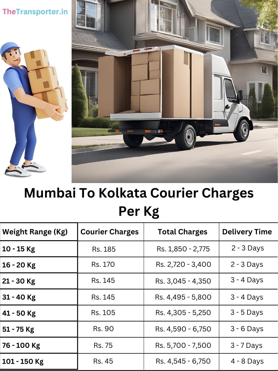 trusted courier rates per kg, info planner Mumbai to Kolkata