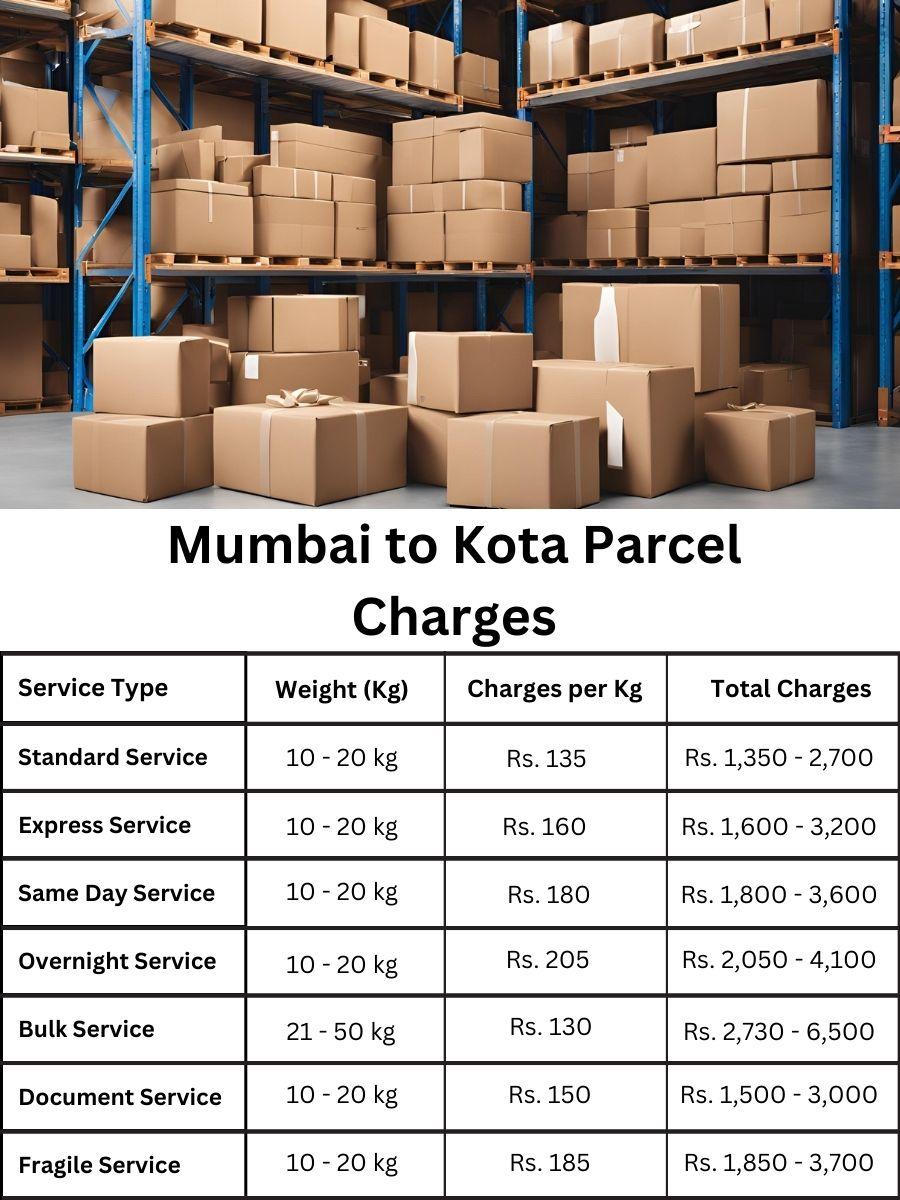 cost evaluation, invoice chart, rate guide Mumbai to Kota