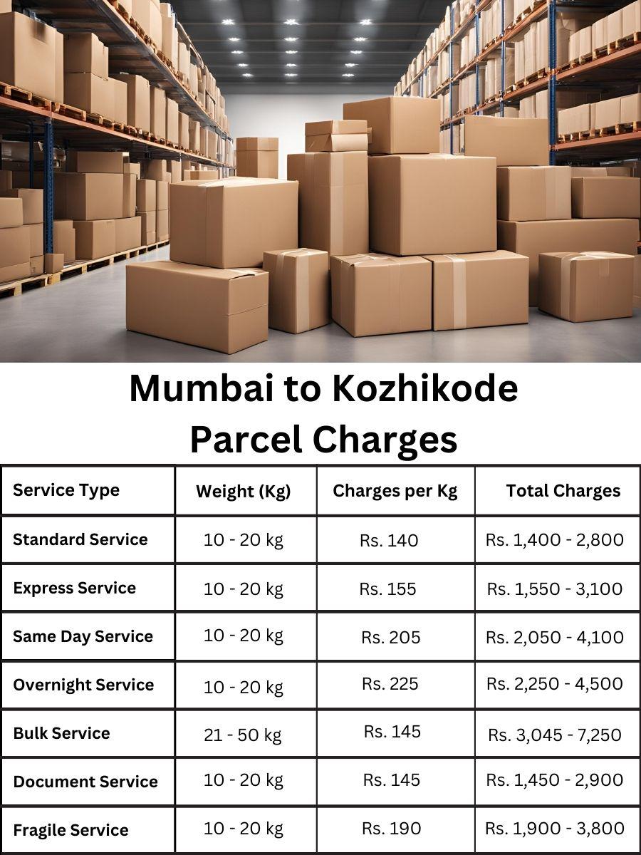 charge digest, billing update, rate forecast Mumbai to Kozhikode