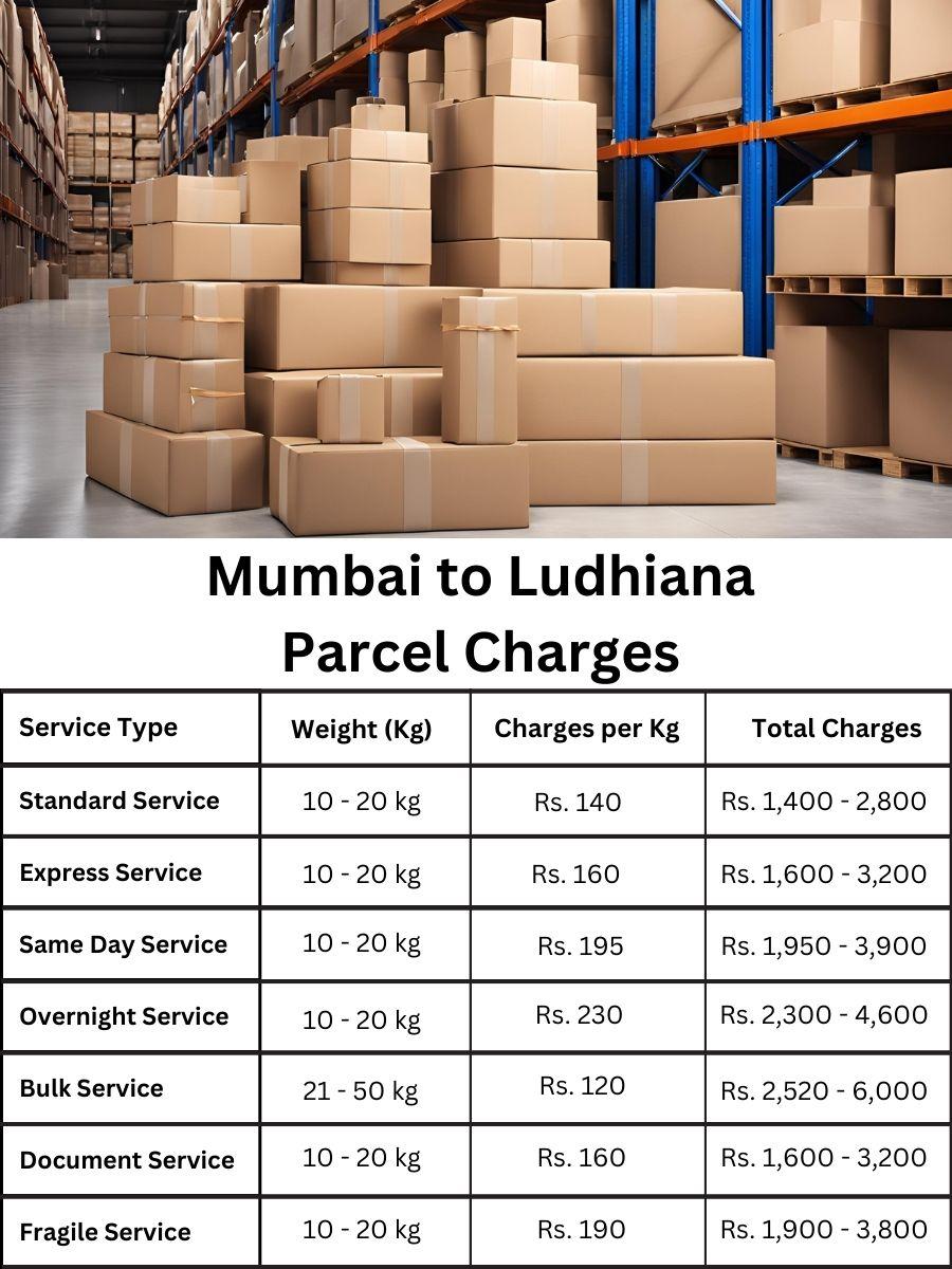 fee sheet, price ledger, payment summary Mumbai to Ludhiana